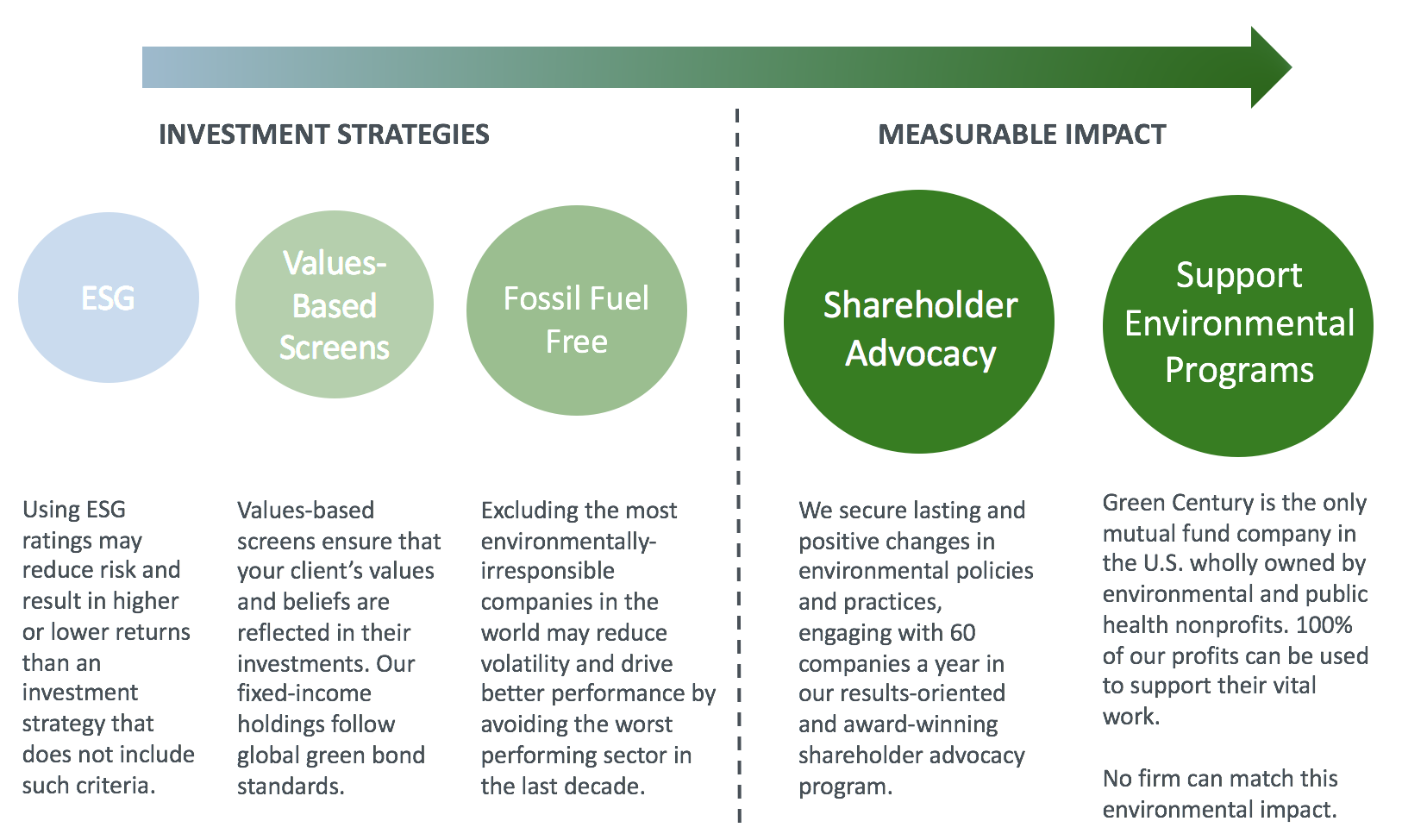 responsible investing ma
