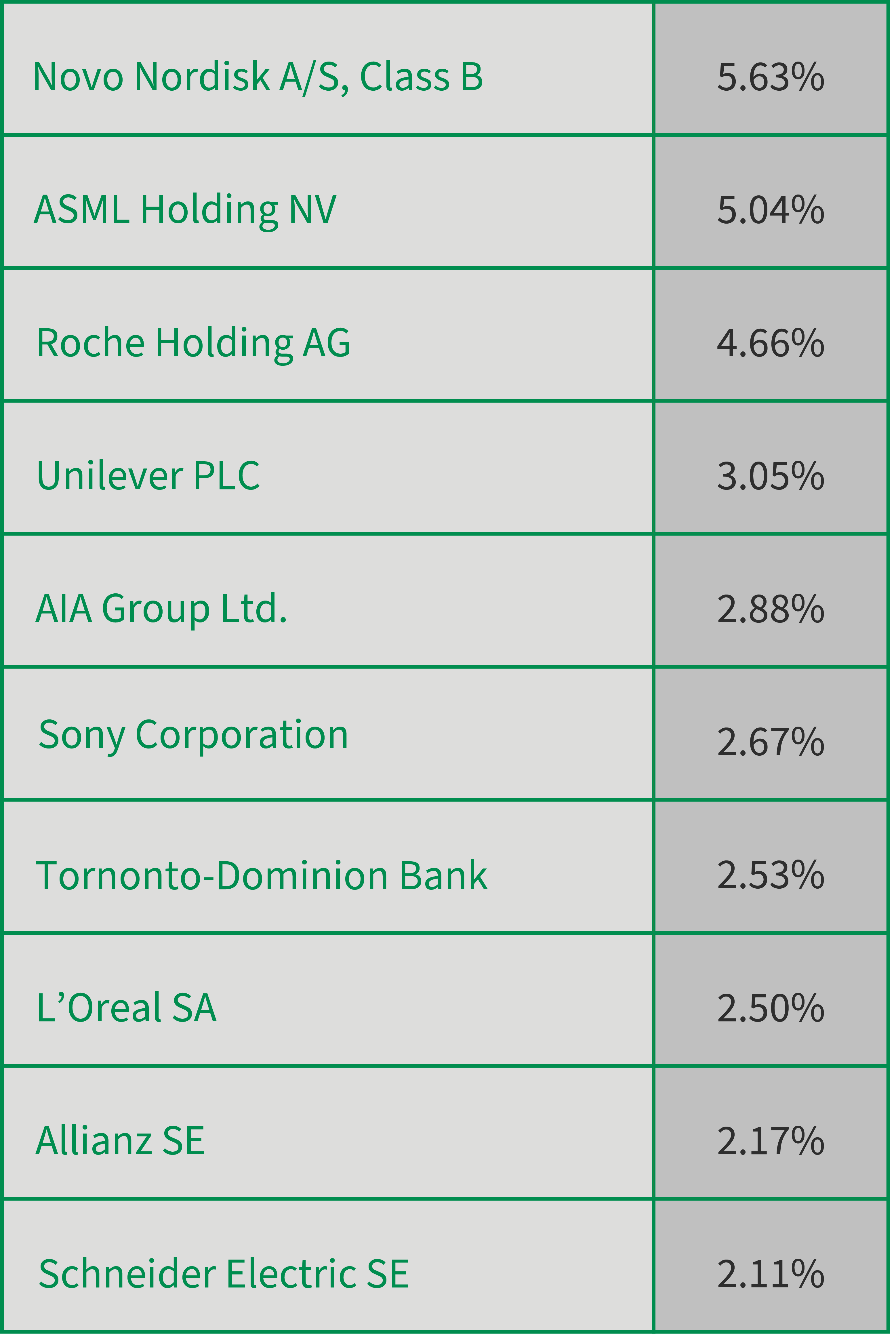IF 10 Largest Holdings 3.31.2023